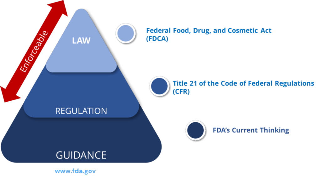 Understanding Postmarketing Adverse Drug Experience (PADE )Inspections ...